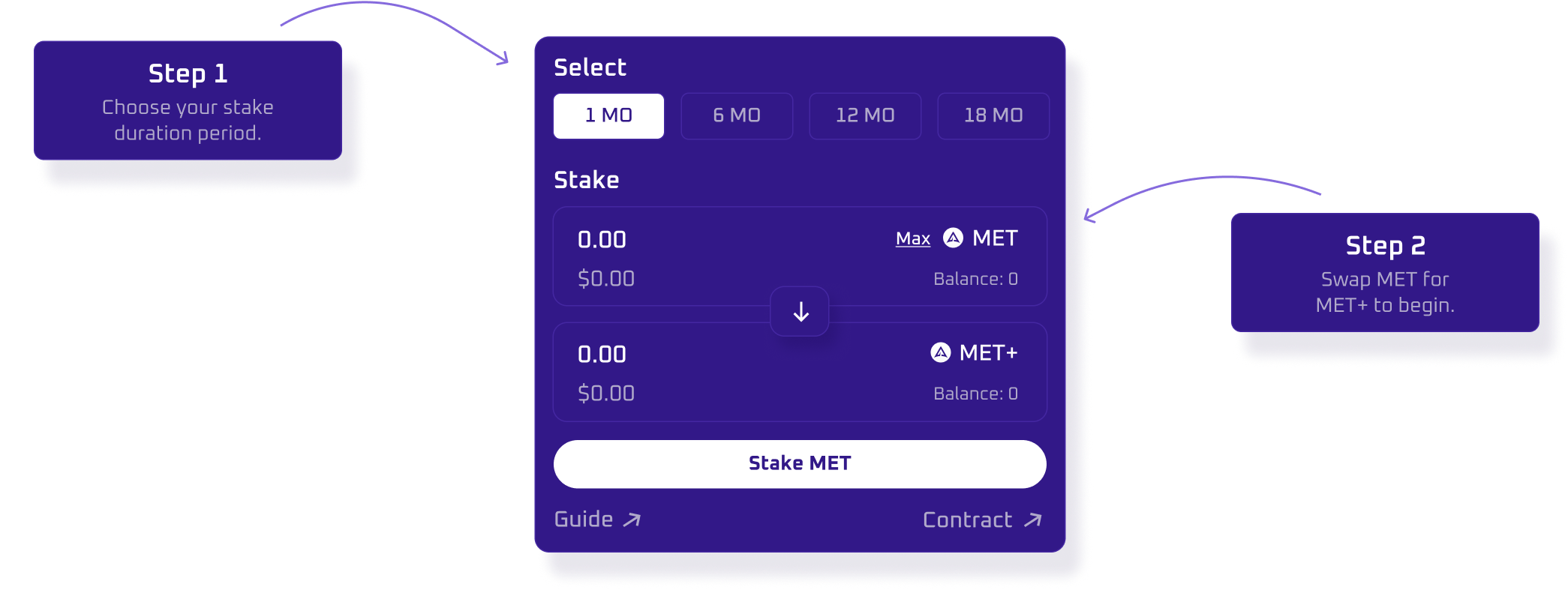 Meticulous Staking